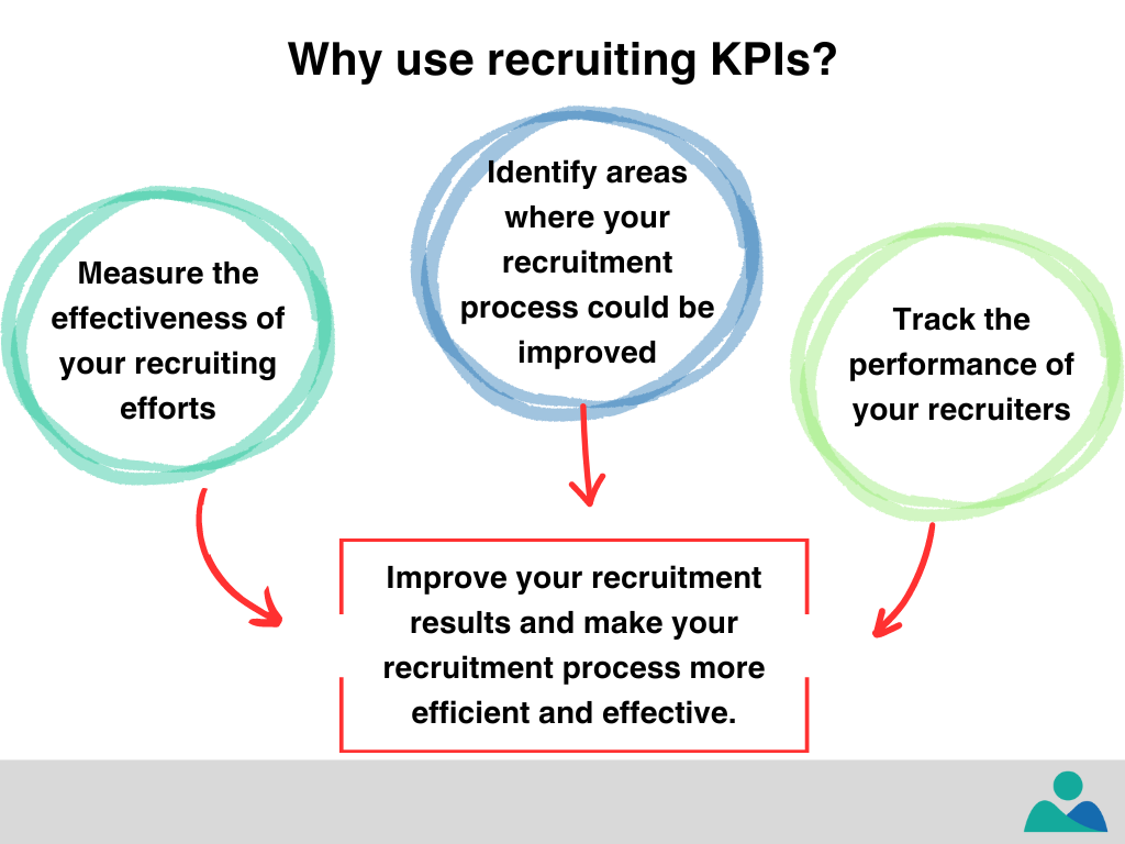 Recruiting KPIs