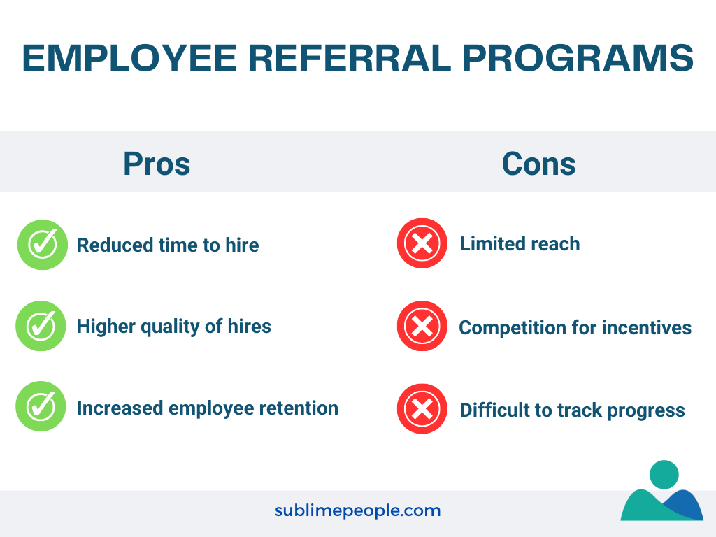 Employee Referral Programs
